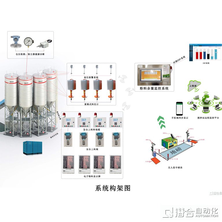 智能料仓安全防爆仓系统
