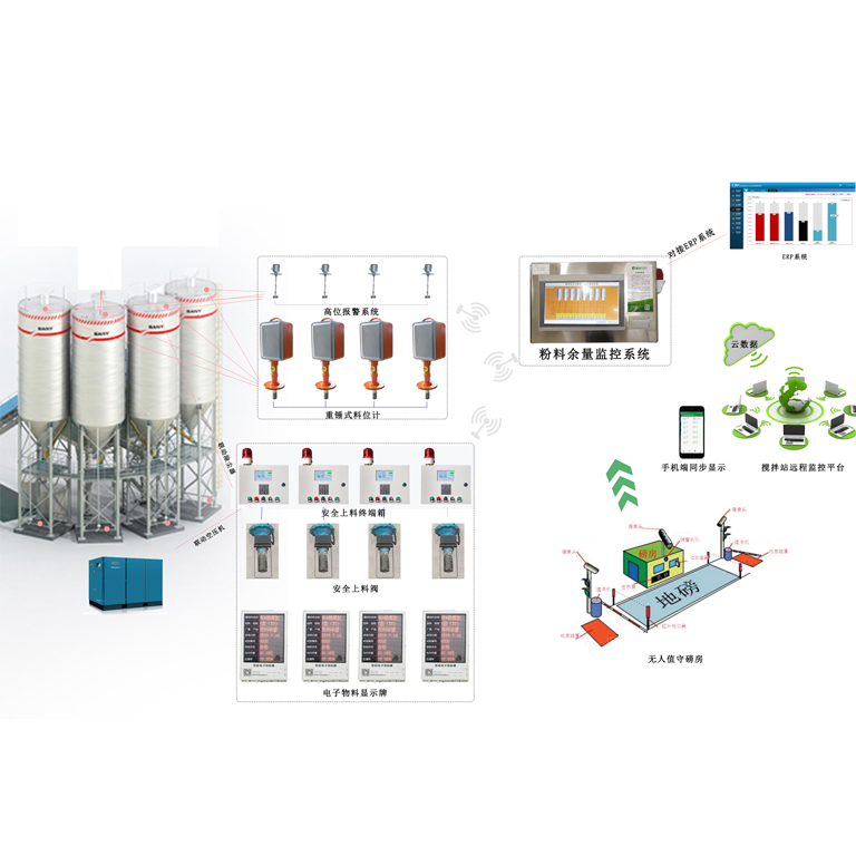 智能料仓防充错料系统
