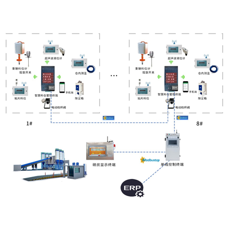 搅拌站智能料位系统