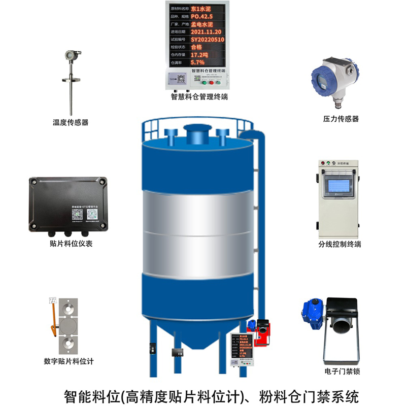 智能料位贴片料位传感器